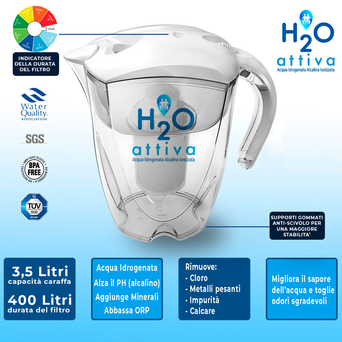 3X Filtri Originali a 7 Fasi per Caraffa H20 Attiva  Pacchetto Convenienza  180 giorni di Acqua Filtrata e Attiva ⋆ H2O Attiva